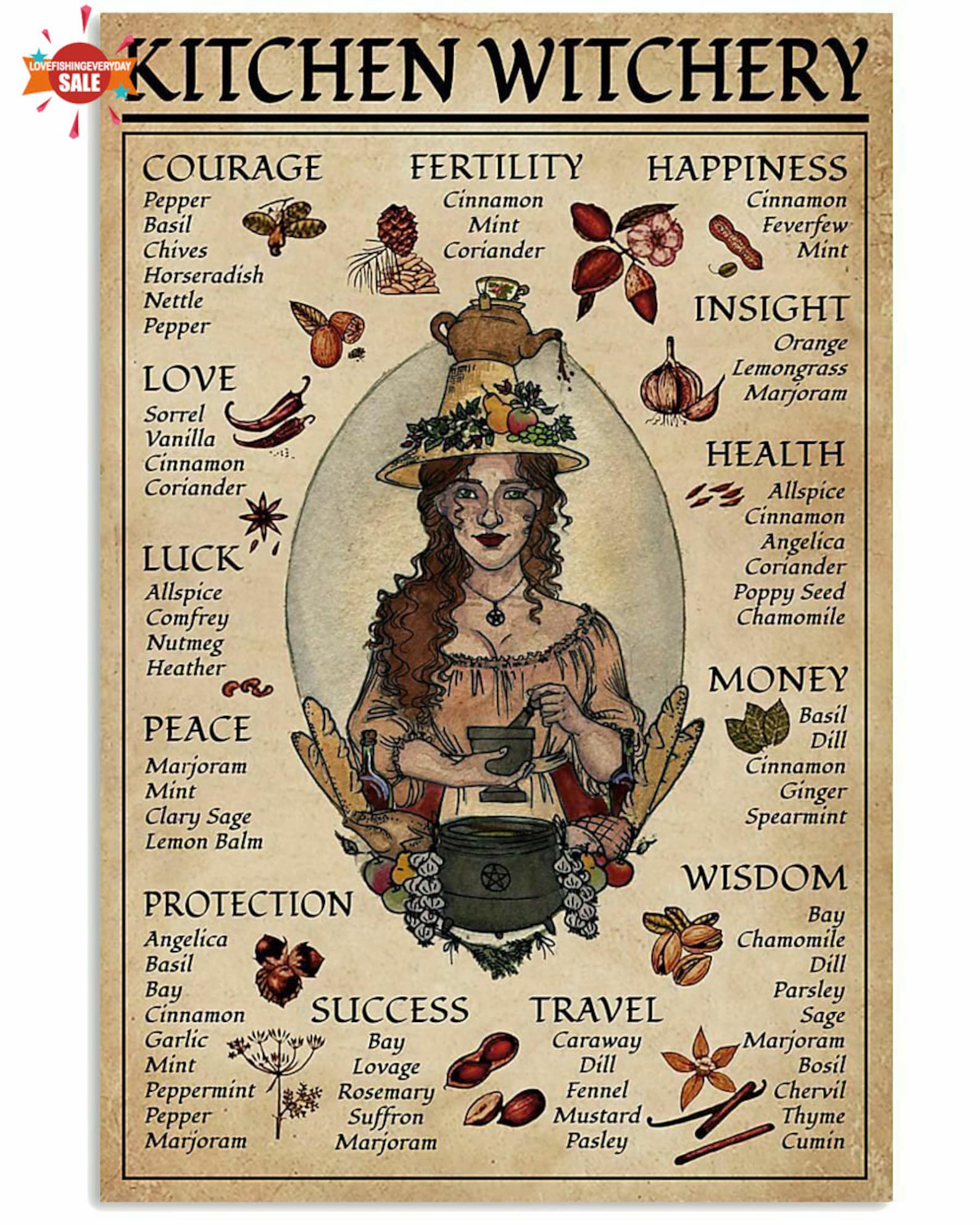 Vintage Kitchen Witchery Witch Poster Halloween Art Print Etsy