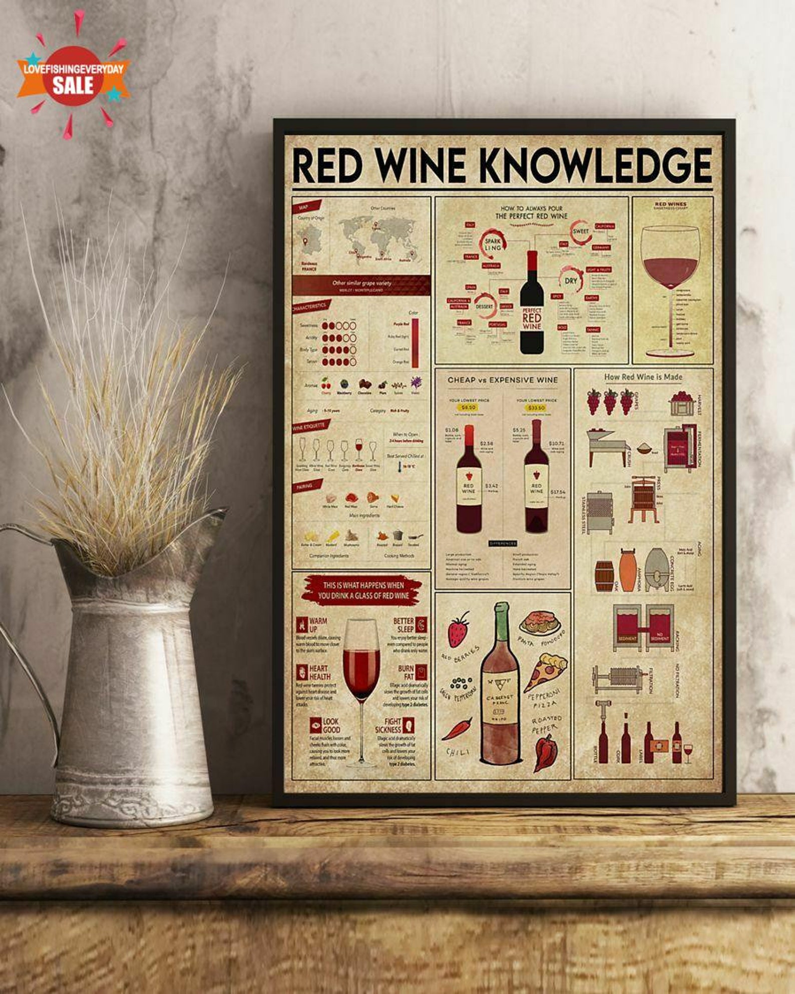 Bartender Red Wine Knowledge Poster Wall Art Classic Vintage Etsy
