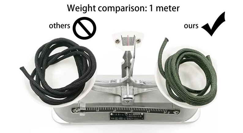 May include: A mechanical balance scale comparing the weight of two 1-meter lengths of cord. A black cord is on the left under a no symbol, and a green cord is on the right under a checkmark. The text reads Weight comparison: 1 meter, others, and ours.