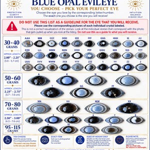 May include: A selection chart for blue opal evil eye stones, categorised by weight from 30 to 115 grams and lengths from 5.0 to 7.6 cm. The display features rows of oval-shaped stones with various blue, black, and white patterns.