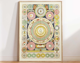 Astronomical Map of The Universe Print Coronelli Map Print Universe Science Vintage Science Poster Moon Wall Art Poster Print Sizes A2 A3 A4