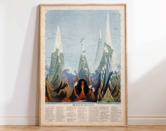 1851 Historic Map Mountains Drawn and Engraved by John Emslie, London Geological Diagrams Pictorial Map Wall Art Poster Print Sizes A2 A3 A4