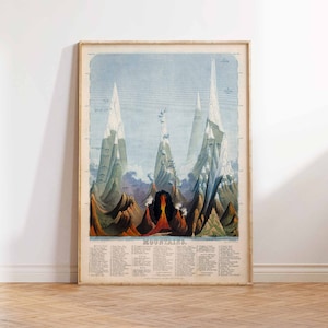 1851 Historische kaart bergen getekend en gegraveerd door John Emslie, Londen Geologische diagrammen Picturale kaart Wall Art Poster Print maten A2 A3 A4