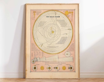 Sonnensystem-Druck, Karte des Sonnensystems, Vintage-Sonnensystem-Druck, Wissenschaft, Vintage-Illustration, 1883, Wandkunst, Posterdruck, Größen A2, A3, A4