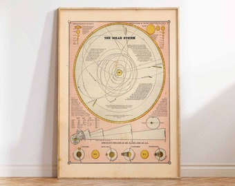 Solar System Print Map of the Solar System Vintage Solar System Print Science Vintage Illustration 1883 Wall Art Poster Print Sizes A2 A3 A4