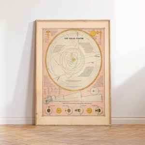 Sonnensystem-Druck, Karte des Sonnensystems, Vintage-Sonnensystem-Druck, Wissenschaft, Vintage-Illustration, 1883, Wandkunst, Posterdruck, Größen A2, A3, A4