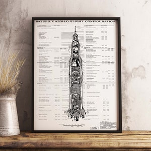 Saturn V Print Saturn Apollo Configuration Poster NASA Poster Rocket Print NASA Prints Rocket Poster Wall Art Poster Print Sizes A2/A3/A4