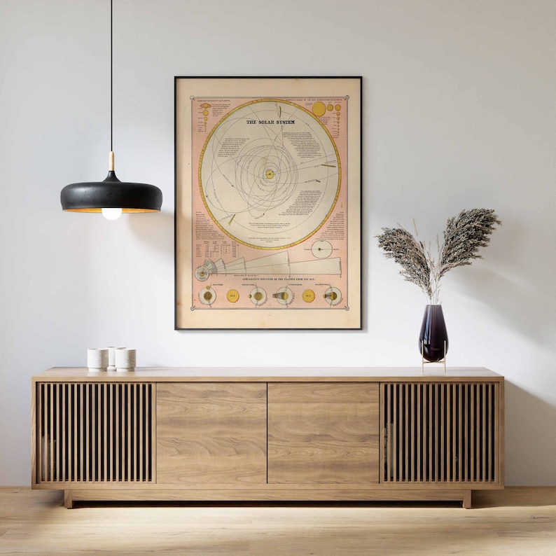 Solar System Print Map of the Solar System Vintage Solar System Print ...