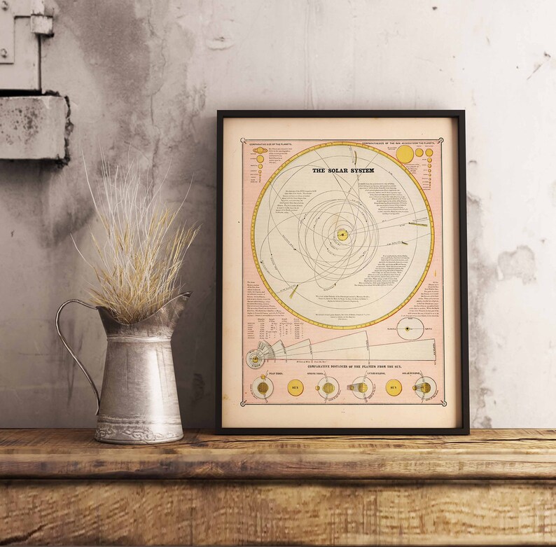 Solar System Print Map of the Solar System Vintage Solar System Print ...