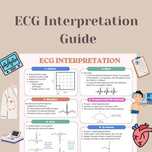 Peut inclure: Une affiche de guide d'interprétation ECG avec le titre en haut. Le guide est divisé en sections : Admin, Rate, Rhythm, Axis, P-wave and PR Interval, et Q-waves. Des illustrations de formes d'onde ECG et de symboles médicaux sont incluses.