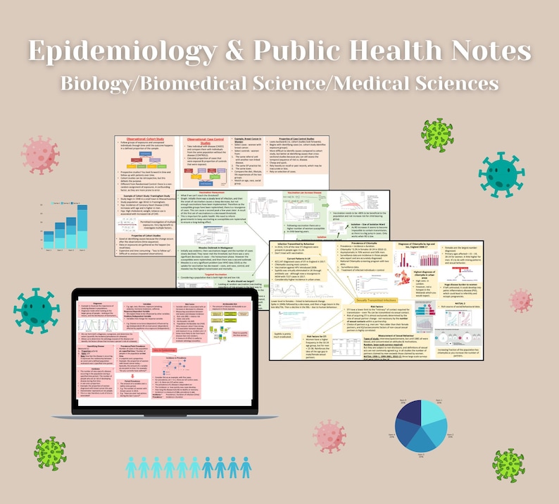 K&ouml;nnte beinhalten: Ein Satz von drei bunten Mindmaps auf einem beigefarbenen Hintergrund. Die Mindmaps sind mit "Epidemiologie & Public Health Notes" und "Biology/Biomedical Science/Medical Sciences" betitelt. Die Mindmaps sind mit Text und Diagrammen &uuml;ber Epidemiologie und &ouml;ffentliche Gesundheit gef&uuml;llt.