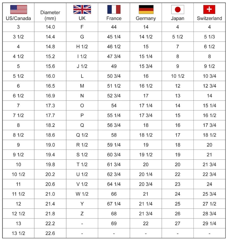 May include: A chart comparing different sizing systems for clothing, including US/Canada, UK, France, Germany, Japan, and Switzerland. The chart lists sizes from 3 to 13 1/2 and corresponding measurements in millimeters, along with the equivalent sizes in each sizing system.