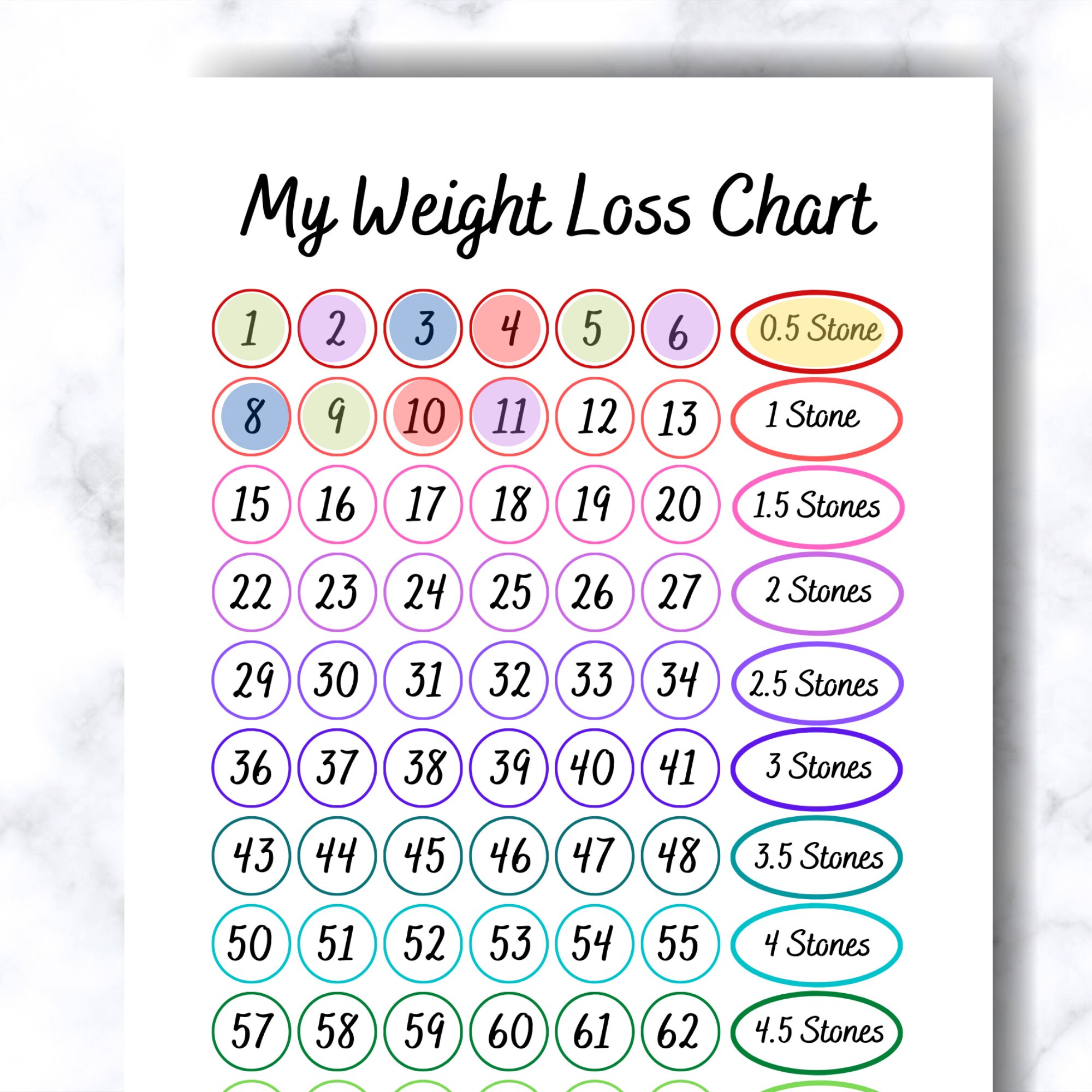 5 STONES / 70 POUNDS Weight Loss Chart Slimming World and Etsy