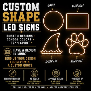 May include: Custom shape LED signs featuring glowing orange outlines of a circle, rectangle, shark fin, and paw print. Text includes CUSTOM SHAPE LED SIGNS, HAVE A DESIGN IN MIND? SEND US YOUR DESIGN FOR REVIEW & A CUSTOM QUOTE, and process steps.
