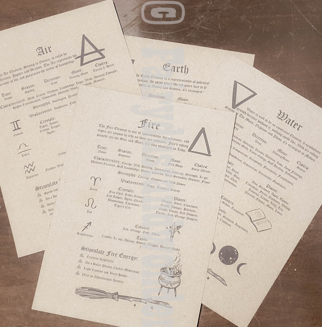 Printable Wicca Book of Shadows Element Pages, Grimoire Element Pages ...