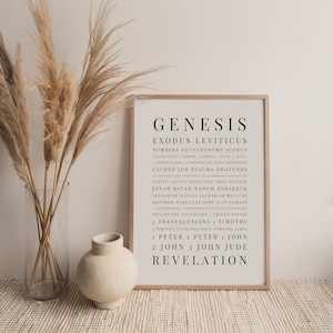 Books of the Bible Art Print Poster
