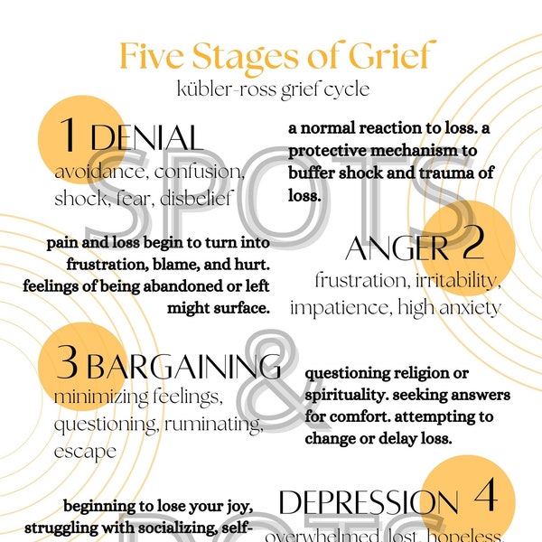 Stages of Grief Digital Handout/Poster