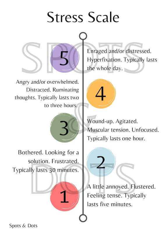 Stress Scale Worksheet Etsy