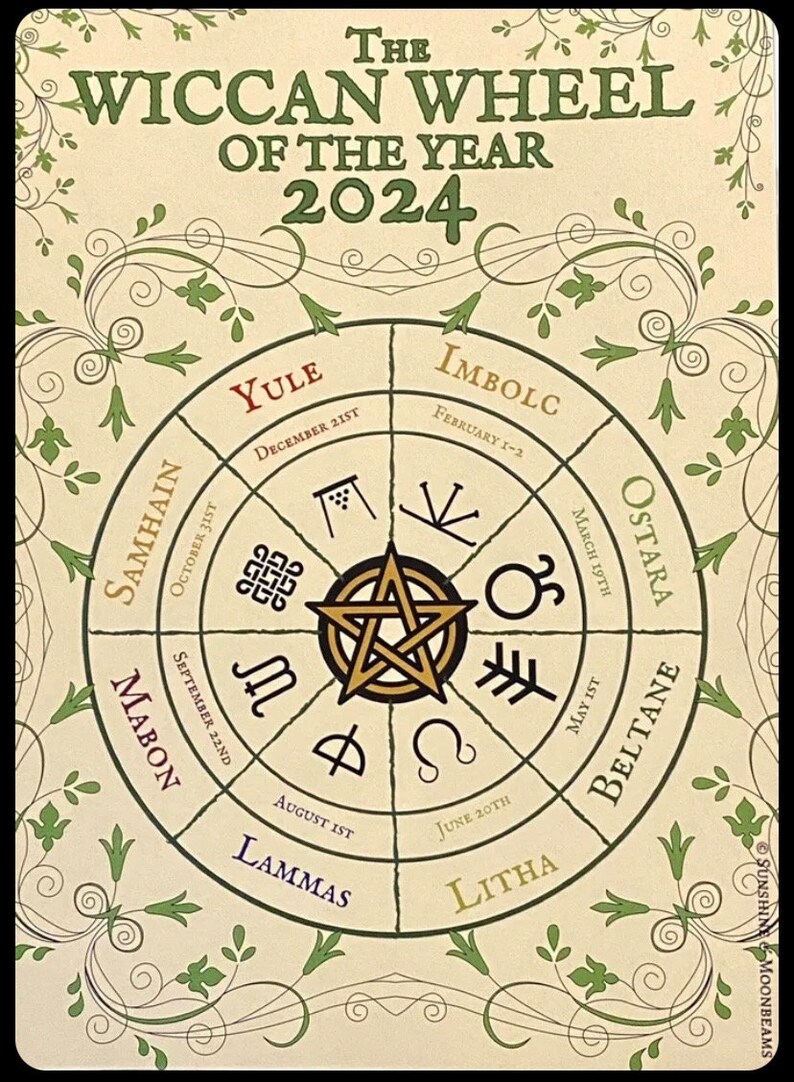 The Wiccan Wheel of the Year 2024 Small Poster A4 Laminated SM3