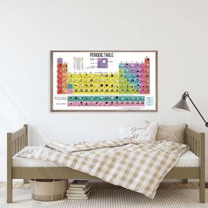 May include: A colourful periodic table poster with illustrations of everyday objects representing each element. The poster is framed in a light brown wood frame and is hanging on a white wall above a bed with a beige and white checked blanket.