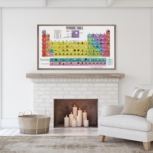 May include: A white brick fireplace with a wooden mantel and a framed periodic table print above it. The fireplace has a lit candle arrangement inside. A white armchair with a striped cushion and a tan cushion sits in front of the fireplace. A woven basket sits on the floor next to the fireplace.
