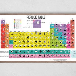 May include: A colourful periodic table chart with illustrations representing each element. The chart is framed in wood and has a key at the bottom with symbols for gas, liquid, and solid.