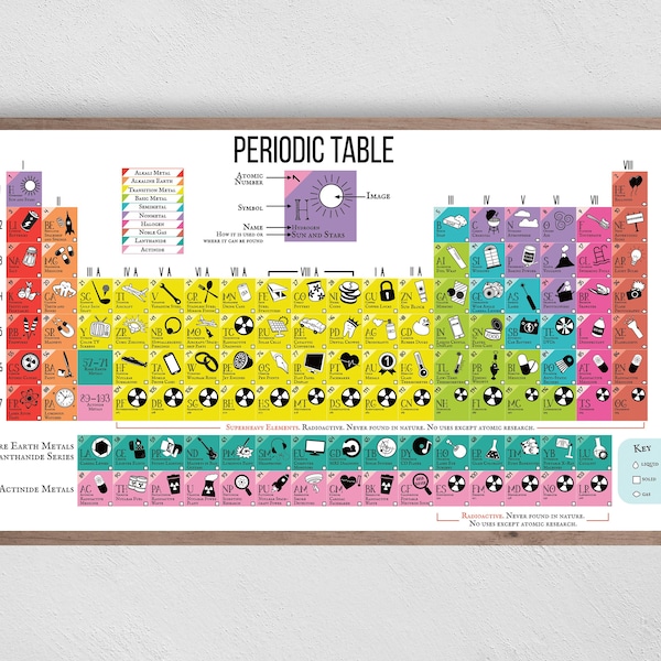 Samsung Frame TV Art Kids, Periodic Table , Samsung Art TV, Educational Art, Kid art, Digital Download, Frame TV artwork, Teen Artwork