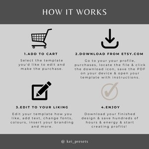 Op de afbeelding: Een vierstappenplan voor het gebruik van een Etsy-sjabloon. De stappen zijn: Toevoegen aan winkelwagen, Downloaden van Etsy.com, Bewerken naar wens en Genieten. De stappen worden ge&iuml;llustreerd met pictogrammen van een winkelwagen, een downloadpijl, een potlood in een vierkant en een vinkje in een cirkel.