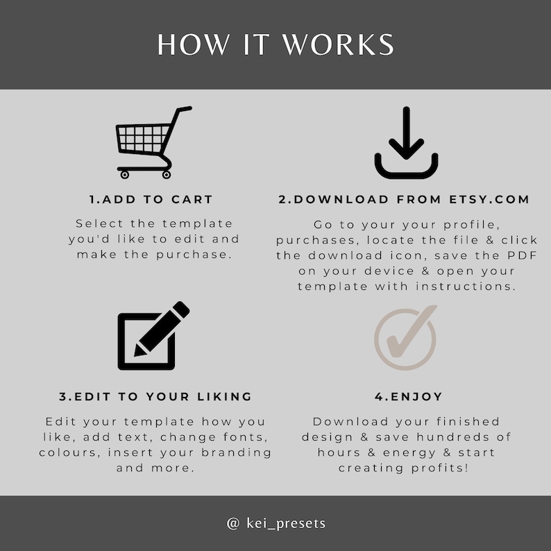 Op de afbeelding: Een vierstappenplan voor het gebruik van een Etsy-sjabloon. De stappen zijn: Toevoegen aan winkelwagen, Downloaden van Etsy.com, Bewerken naar wens en Genieten. De stappen worden ge&iuml;llustreerd met pictogrammen van een winkelwagen, een downloadpijl, een potlood in een vierkant en een vinkje in een cirkel.