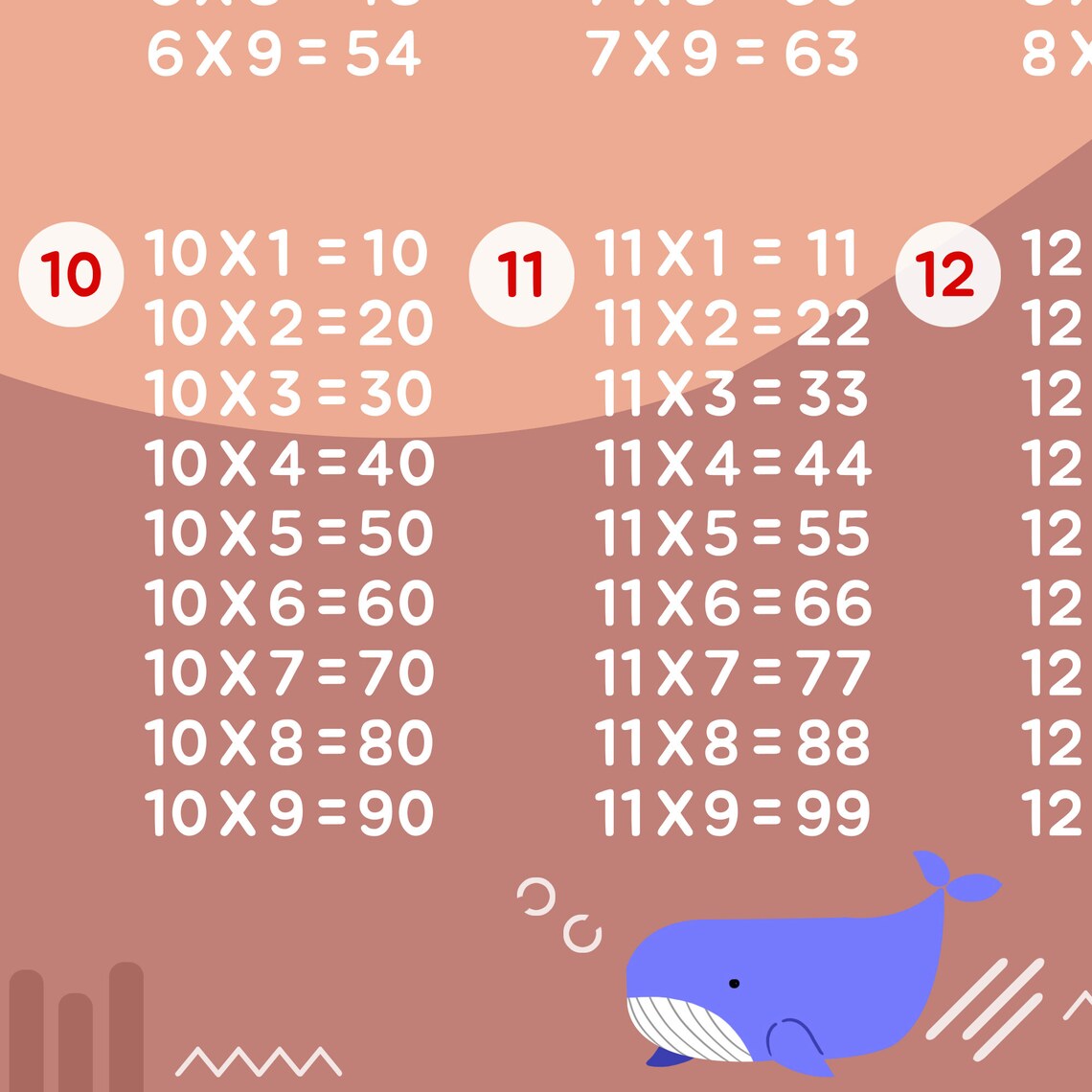 Multiplication chart times tables print boho decor etsy