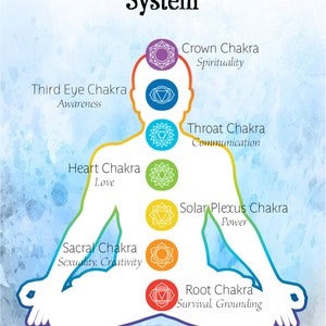 Solar Plexus Chakra Reading image 6