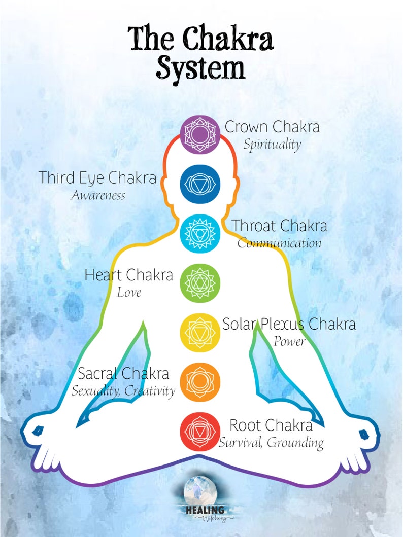 Solar Plexus Chakra Reading image 6