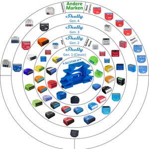 Può includere: Un diagramma che mostra diversi dispositivi per la casa intelligente Shelly, tra cui Shelly 1, Shelly 2, Shelly 3 e Shelly 4. Il diagramma include anche altri marchi di dispositivi per la casa intelligente, come Qubino e Nous.