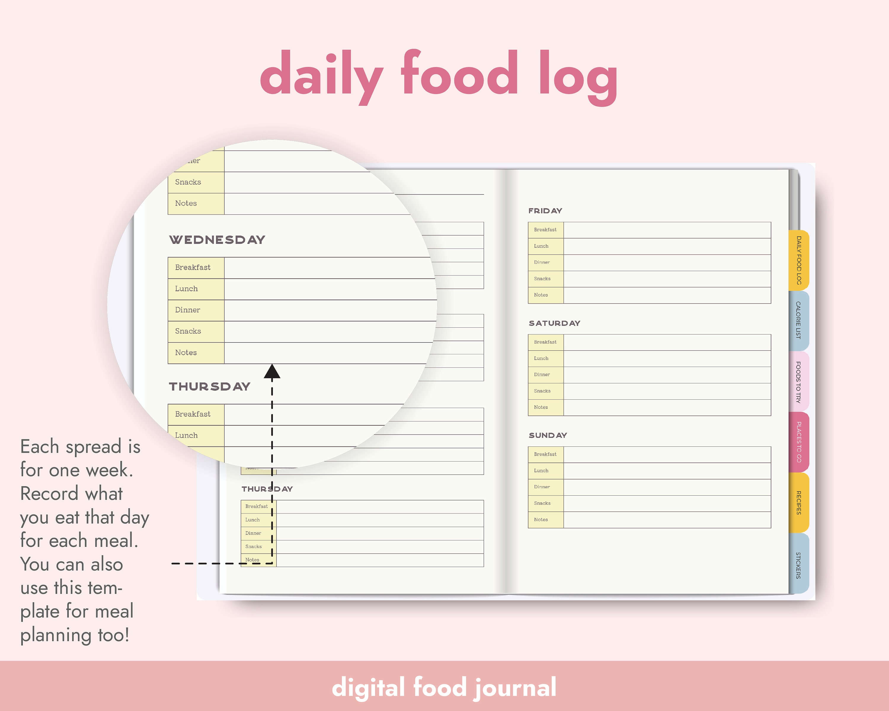 Digital Food Journal Food Log / Meal Planner Favourite Etsy