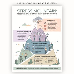 May include: A digital educational poster titled STRESS MOUNTAIN: RECOGNIZING WHEN STRESS BECOMES OVERWHELMING. The graphic depicts a mountain divided into four color-coded sections representing stress levels, featuring illustrations of people and text.