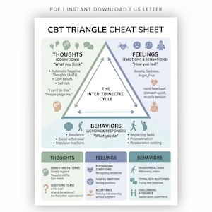 May include: A CBT Triangle Cheat Sheet document featuring a central triangle diagram labeled The Interconnected Cycle. It outlines the relationship between Thoughts, Feelings, and Behaviors with text descriptions, icons, and bulleted lists.