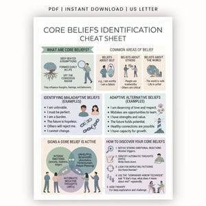 May include: A Core Beliefs Identification Cheat Sheet document featuring sections on defining core beliefs, common areas of belief, identifying maladaptive beliefs, adaptive alternative beliefs, signs of active core beliefs, and how to discover core beliefs.