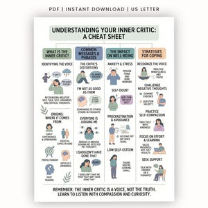 Op de afbeelding: Een PDF-spiekbriefje in US Letter-formaat getiteld Understanding Your Inner Critic: A Cheat Sheet. Het document bevat vier kolommen met pastelkleurige koppen die de innerlijke criticus, berichten, impact en copingstrategieën beschrijven.