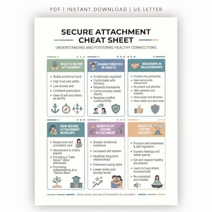 Pode incluir: Um documento digital intitulado SECURE ATTACHMENT CHEAT SHEET: UNDERSTANDING AND FOSTERING HEALTHY CONNECTIONS. Apresenta seis secções codificadas por cores com ícones e texto com marcas que detalham características, comportamentos, benefícios e desenvolvimento.