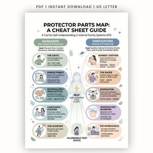 May include: A digital PDF cheat sheet guide titled Protector Parts Map: A Tool for Self-Understanding in Internal Family Systems. The chart displays two columns, Managers and Firefighters, detailing various personality parts with icons and text.