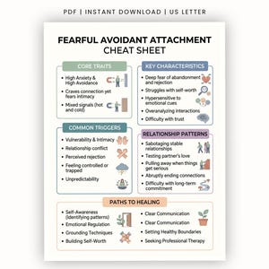 Op de afbeelding: Een digitaal spiekbriefje getiteld Fearful Avoidant Attachment Cheat Sheet. Het document is ingedeeld in vijf secties: Core Traits, Key Characteristics, Common Triggers, Relationship Patterns en Paths to Healing, voorzien van iconen.