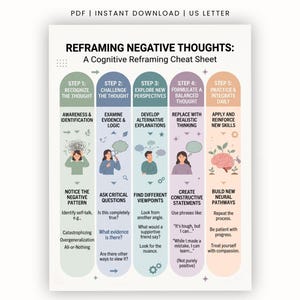 May include: A cognitive reframing cheat sheet titled REFRAMING NEGATIVE THOUGHTS. The document outlines five steps: Recognize the thought, Challenge the thought, Explore new perspectives, Formulate a balanced thought, and Practice and integrate daily.