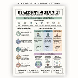Puede incluir: Una hoja de referencia en PDF tamaño carta con el título IFS Parts Mapping Cheat Sheet. Incluye secciones sobre características del yo, pasos clave para el mapeo, tipos de partes y métodos para dibujar un mapa de partes.