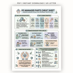 May include: A digital cheat sheet titled IFS Manager Parts Cheat Sheet, featuring sections on key characteristics, common manager types, positive intent, and self-leadership strategies. The document uses a soft colour palette with icons and text.