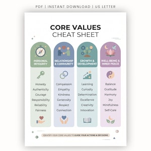 May include: A Core Values Cheat Sheet document featuring four vertical columns in pastel green, blue, teal, and purple. Each column lists values like Honesty, Compassion, Learning, and Balance, accompanied by icons such as a compass, hearts, and a lotus.
