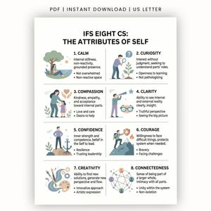 Peut inclure: Une affiche éducative intitulée IFS EIGHT CS: THE ATTRIBUTES OF SELF. Elle présente huit sections numérotées avec des illustrations et du texte décrivant le calme, la curiosité, la compassion, la clarté, la confiance, le courage, la créativité et la connexion.