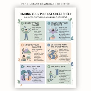 May include: A digital cheat sheet titled FINDING YOUR PURPOSE CHEAT SHEET A GUIDE TO DISCOVERING MEANING & FULFILLMENT. It features six numbered sections with illustrations and bulleted lists covering values, strengths, passions, needs, and action.