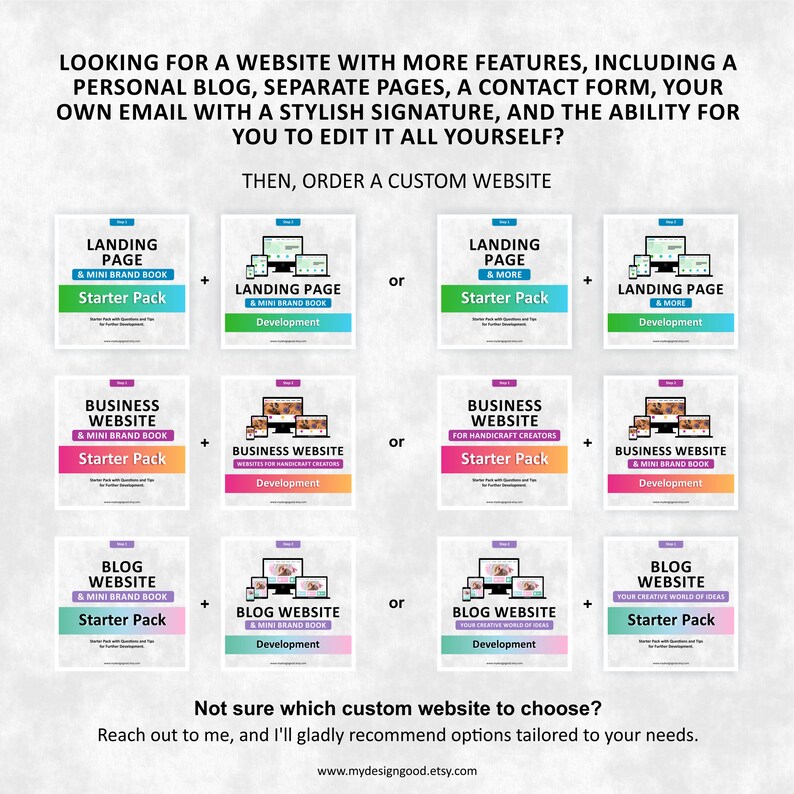 May include: A graphic showing different website packages for landing pages, business websites, and blogs. The packages include a starter pack and development options. The text "Not sure which custom website to choose?" is at the bottom of the graphic.