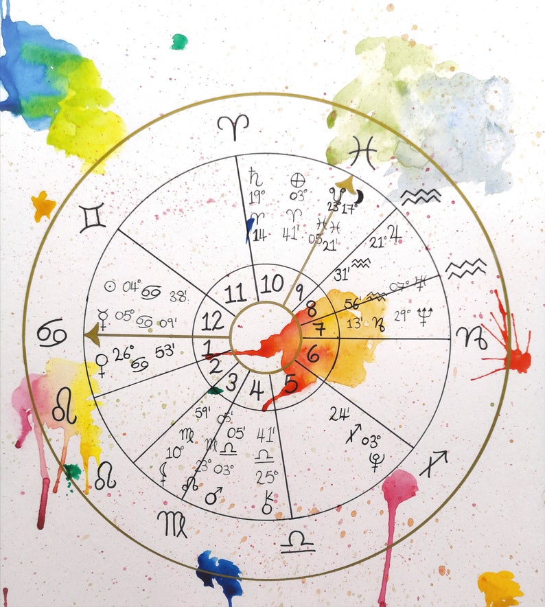 Personalized Birth Chart Gift | Etsy