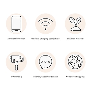 May include: Six icons representing different features of a product. The icons are: all over protection, wireless charging compatible, BPA free material, UV printing, friendly customer service, and worldwide shipping.